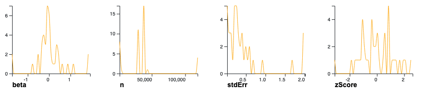 "Sample of a line plot"