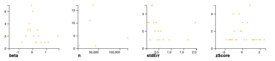 "Sample of a scatterplot"