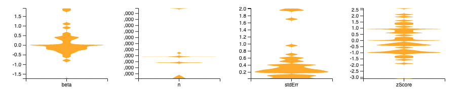 "Sample of a violin plot"
